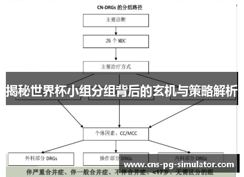 揭秘世界杯小组分组背后的玄机与策略解析