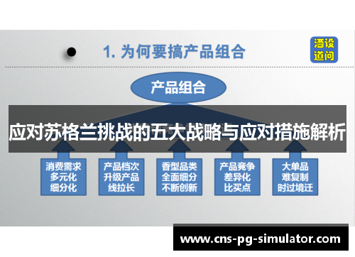 应对苏格兰挑战的五大战略与应对措施解析