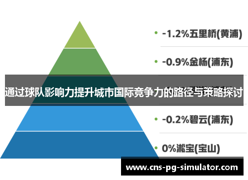 通过球队影响力提升城市国际竞争力的路径与策略探讨 通过球队影响力提升城市国际竞争力的路径与策略探讨