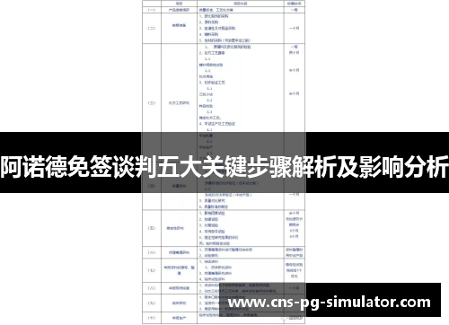 阿诺德免签谈判五大关键步骤解析及影响分析 阿诺德免签谈判五大关键步骤解析及影响分析