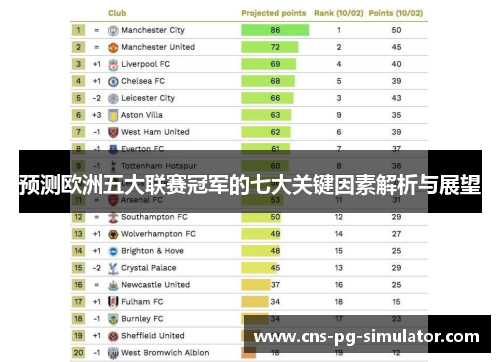 预测欧洲五大联赛冠军的七大关键因素解析与展望