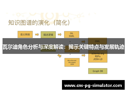 瓦尔迪角色分析与深度解读：揭示关键特点与发展轨迹