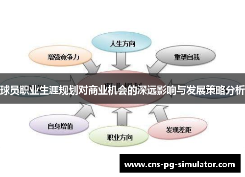 球员职业生涯规划对商业机会的深远影响与发展策略分析 球员职业生涯规划对商业机会的深远影响与发展策略分析