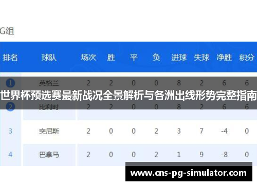 世界杯预选赛最新战况全景解析与各洲出线形势完整指南 世界杯预选赛最新战况全景解析与各洲出线形势完整指南