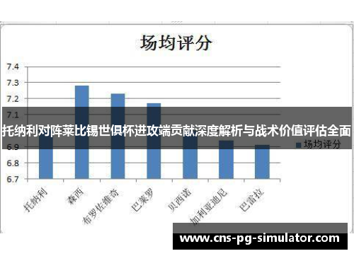托纳利对阵莱比锡世俱杯进攻端贡献深度解析与战术价值评估全面 托纳利对阵莱比锡世俱杯进攻端贡献深度解析与战术价值评估全面